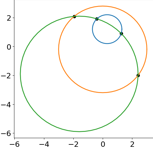 Visualization of an example from the intersect task