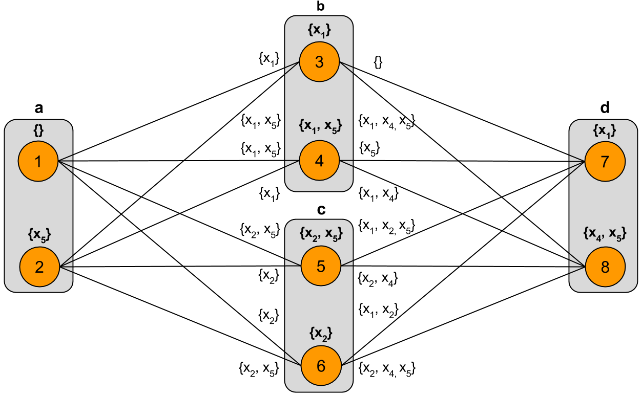 Model lifting of the diamond graph