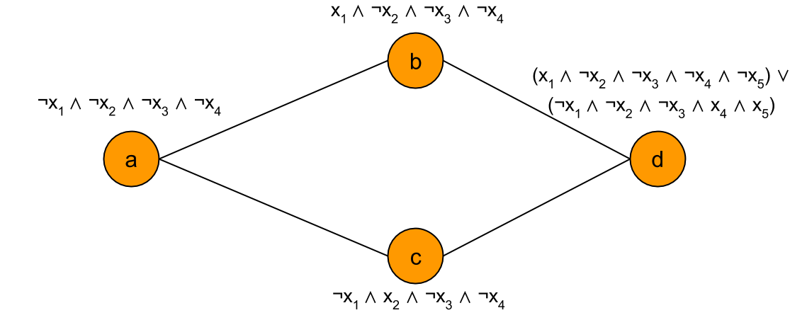 Original diamond graph